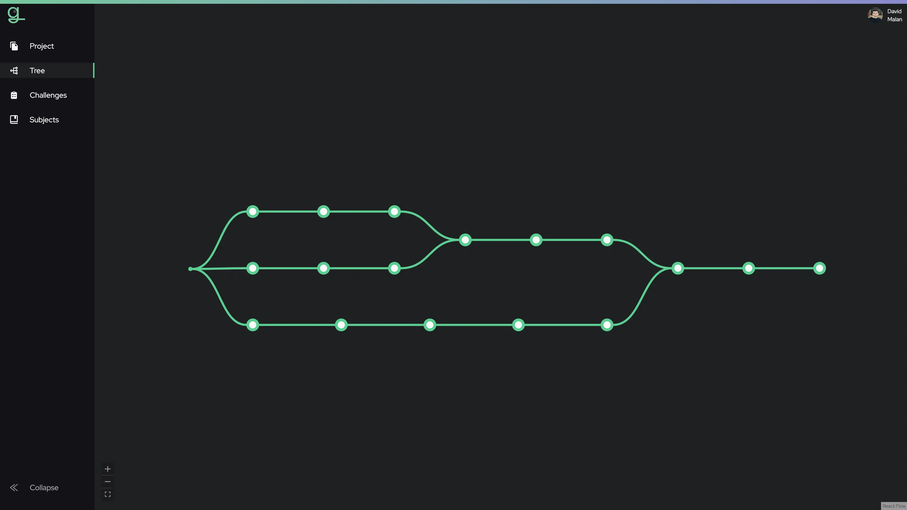 Create challenges stage: Challenge Tree